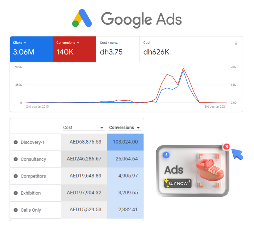 Google Ads Service In UAE